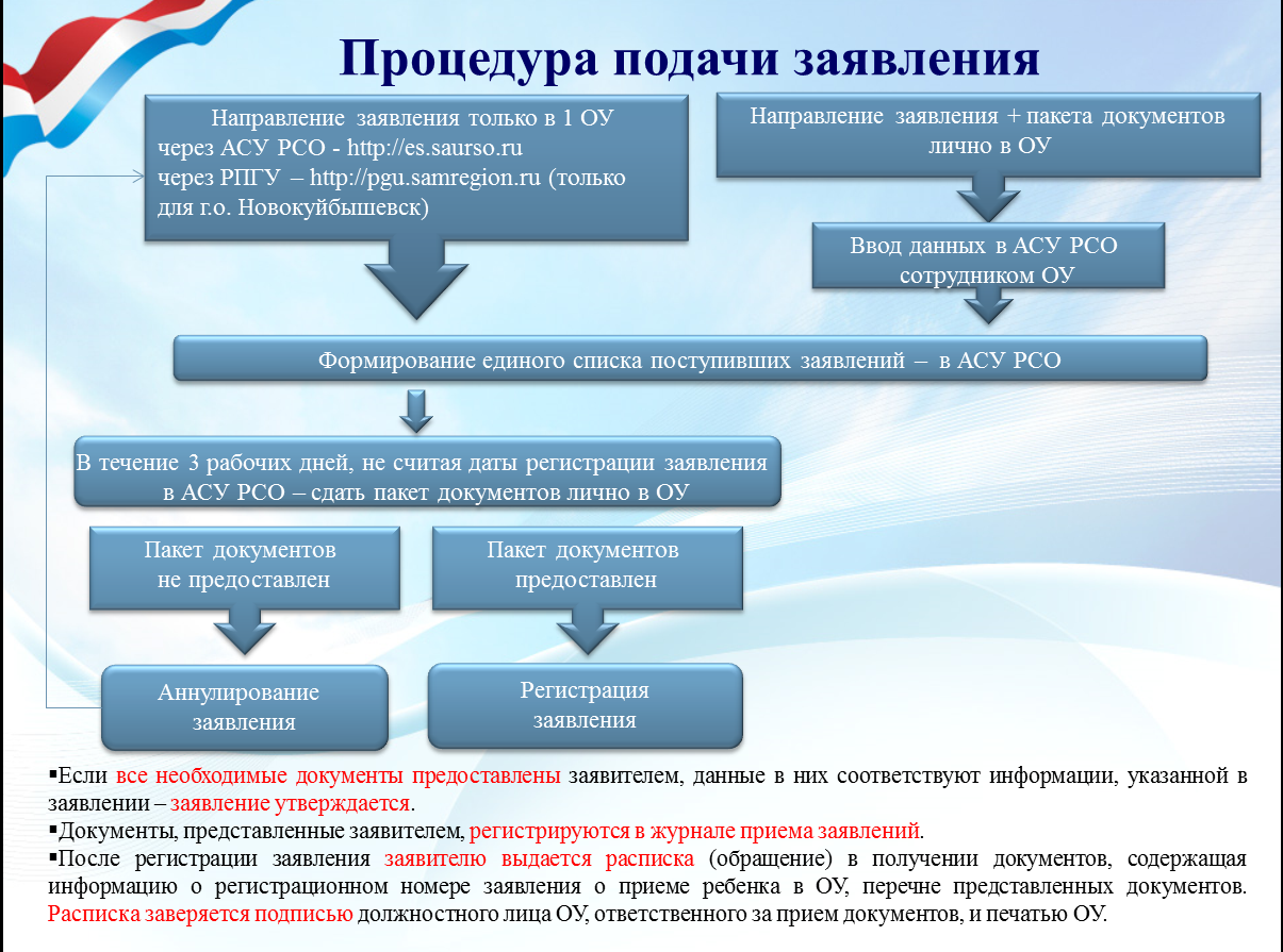 Рф подача заявки